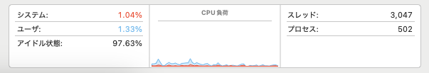 M4 CPU