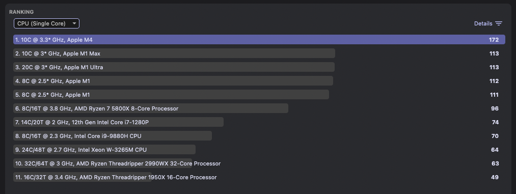 M4 CPU Single Core